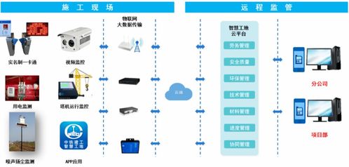 智慧工地管理系統(tǒng)在波音舟山項(xiàng)目中的應(yīng)用——住建部智能建造典型案例解析